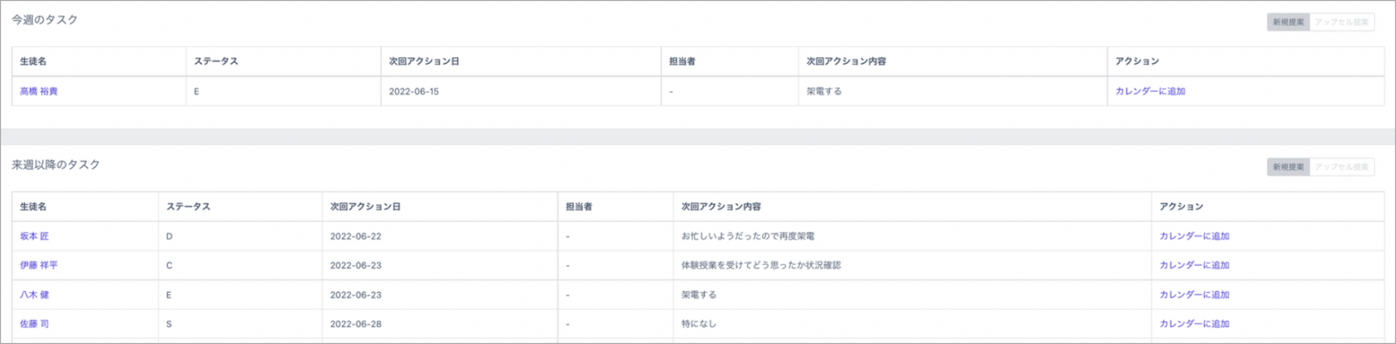 営業効率を最適化するKPIを算出